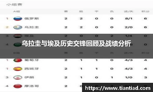 乌拉圭与埃及历史交锋回顾及战绩分析